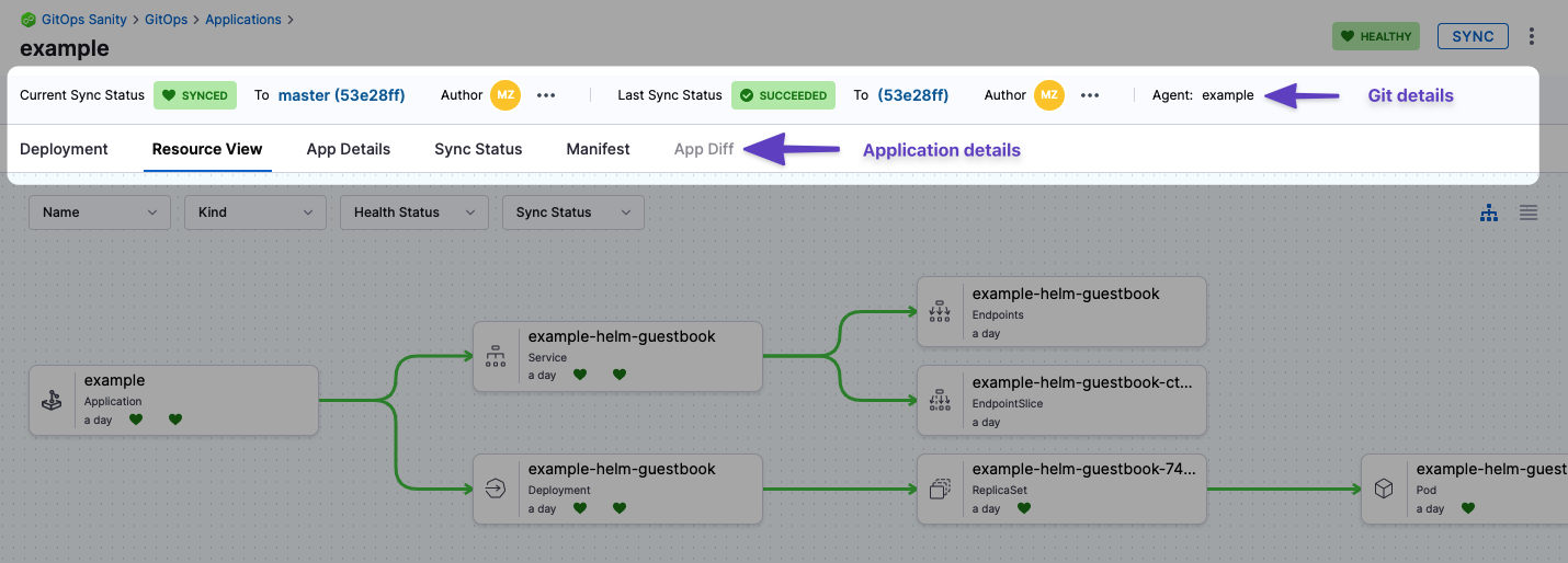 Screenshot showing the GitOps Application details page with tabs for Git details, Deployment, Resource View, App Details, Sync Status, Manifest, and App Diff